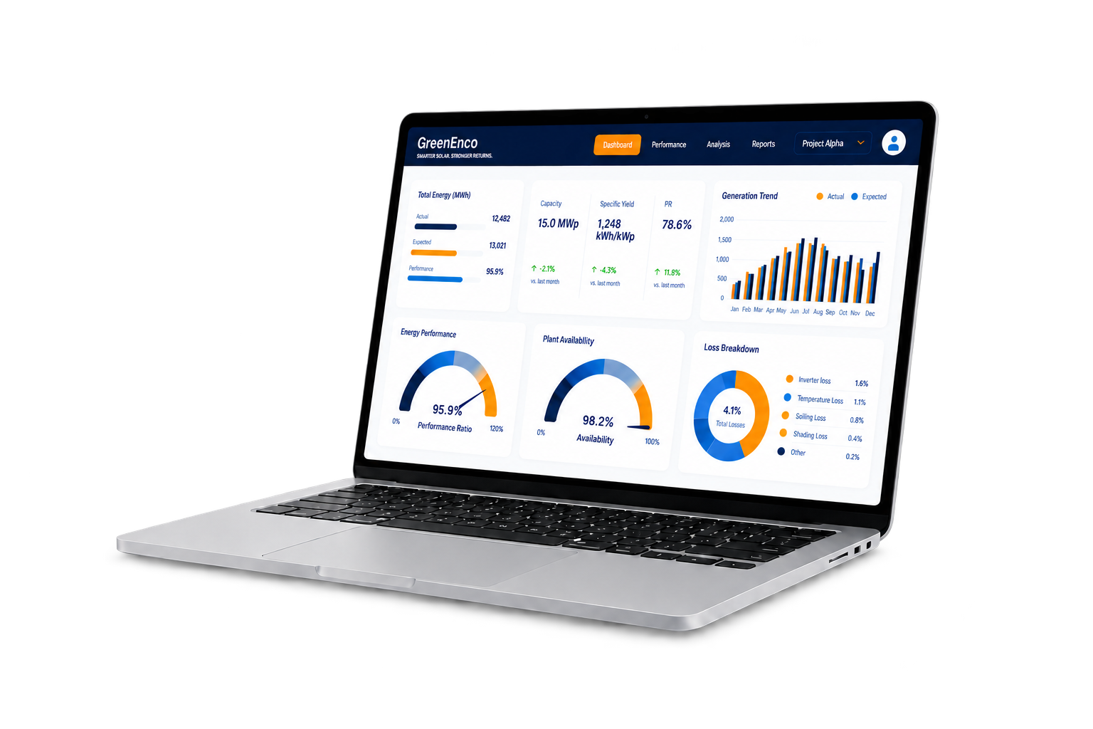 GreenEnco asset optimisation dashboard